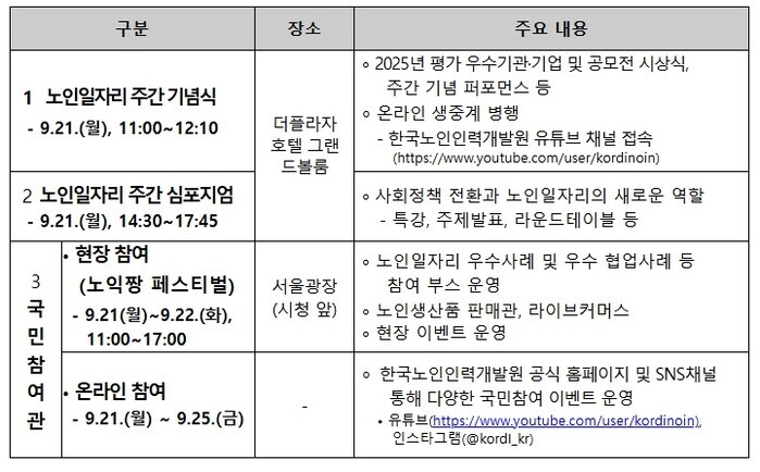 보건복지부,