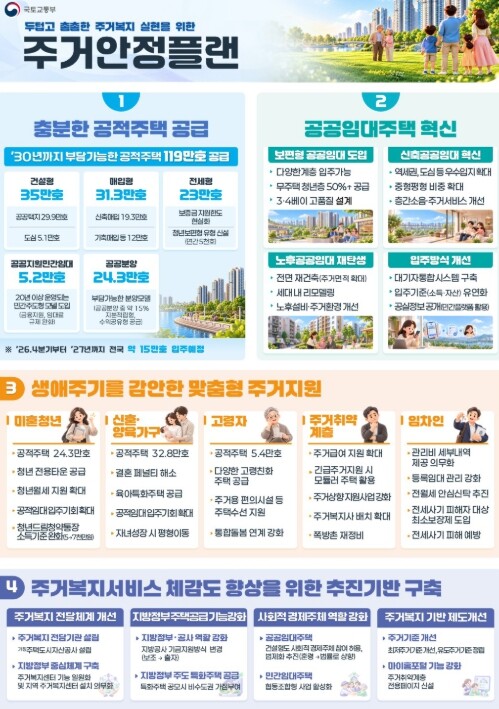 국토교통부, 두텁고 촘촘한 주거복지 ...