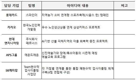 행정안전부, 기업과 지역이 함께 푸는...