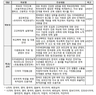교육부, 이주배경학생 맞춤형 진로지도 강화, ‘체류자격 기반 진로설계 안내서’ 보급