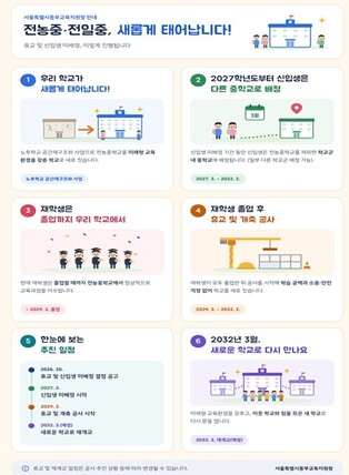 이웃한 전농중·전일중, 2032년 ‘함께 성장하는 미래학교’로 하나된다