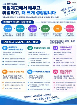 교육부, 세계가 인정하는 케이(K)-직업계고기술인재의 숙련기술
