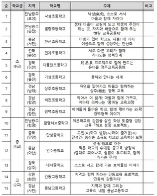 지역과 함께 성장하는 ‘2026 농어촌 참 좋은 학교’를 소개합니다