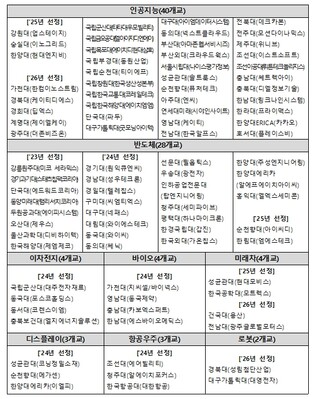 교육부, 바이오 부트캠프 학생들, 부트캠프 출신 현직자에게 취업 비결을 전수받다